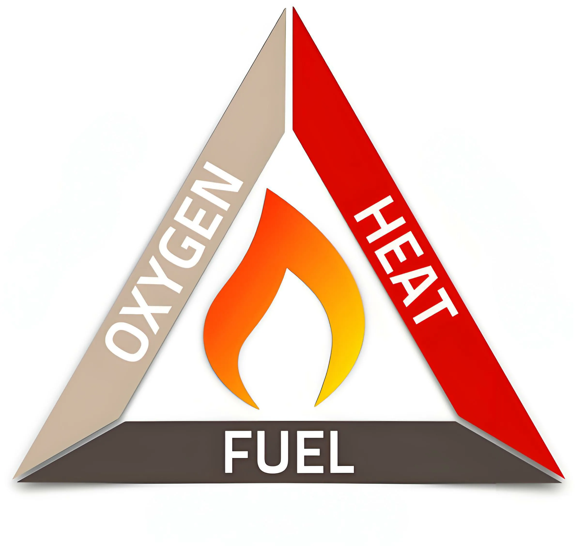 3 elements of fire triangle