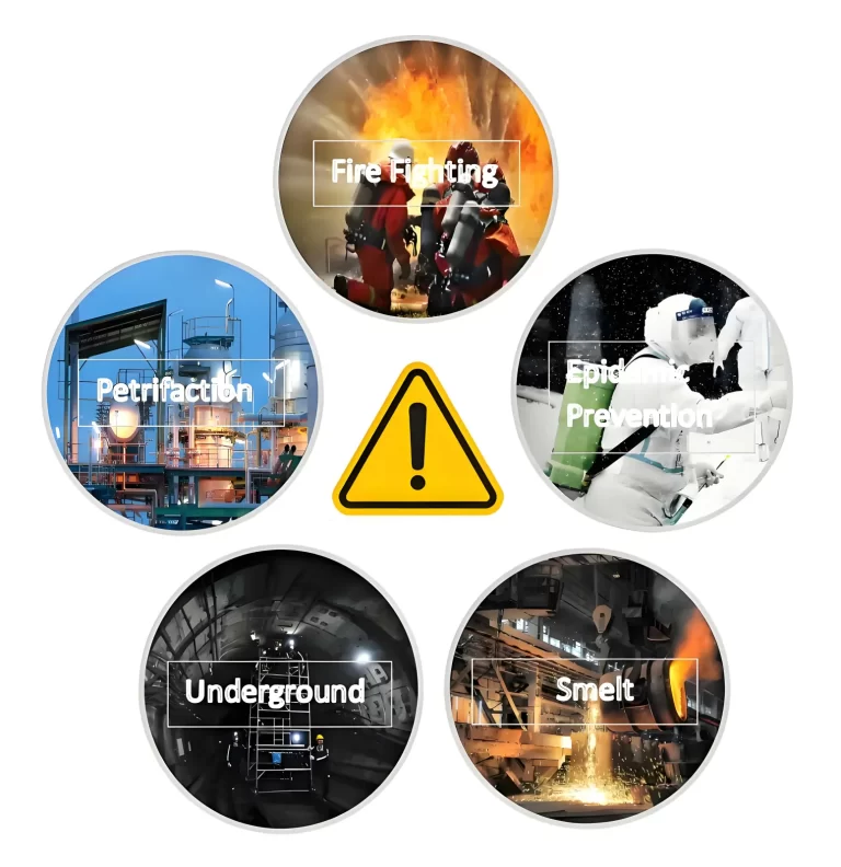 Firefighter Gloves​ Appliactions