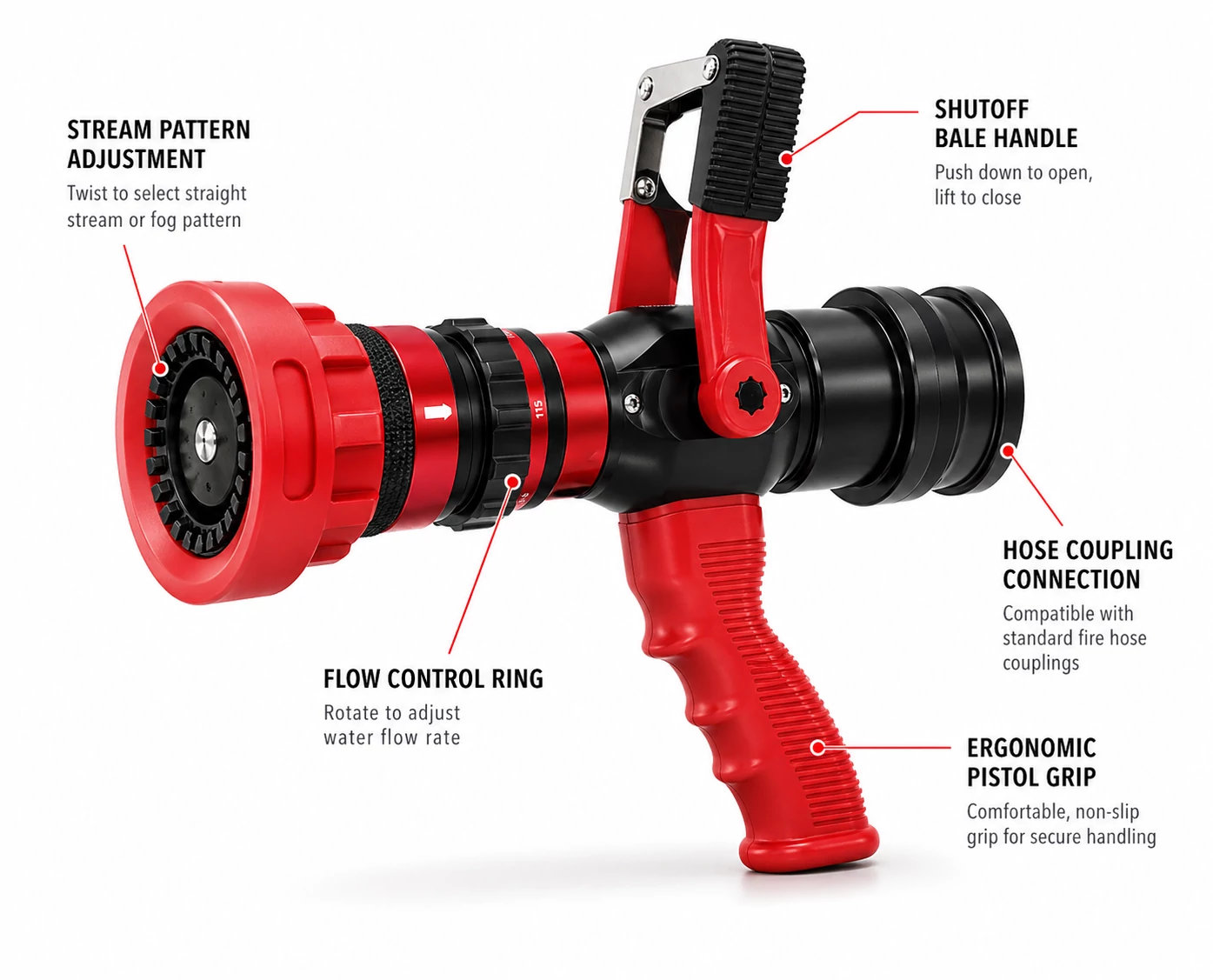 Handline fire hose nozzle structure
